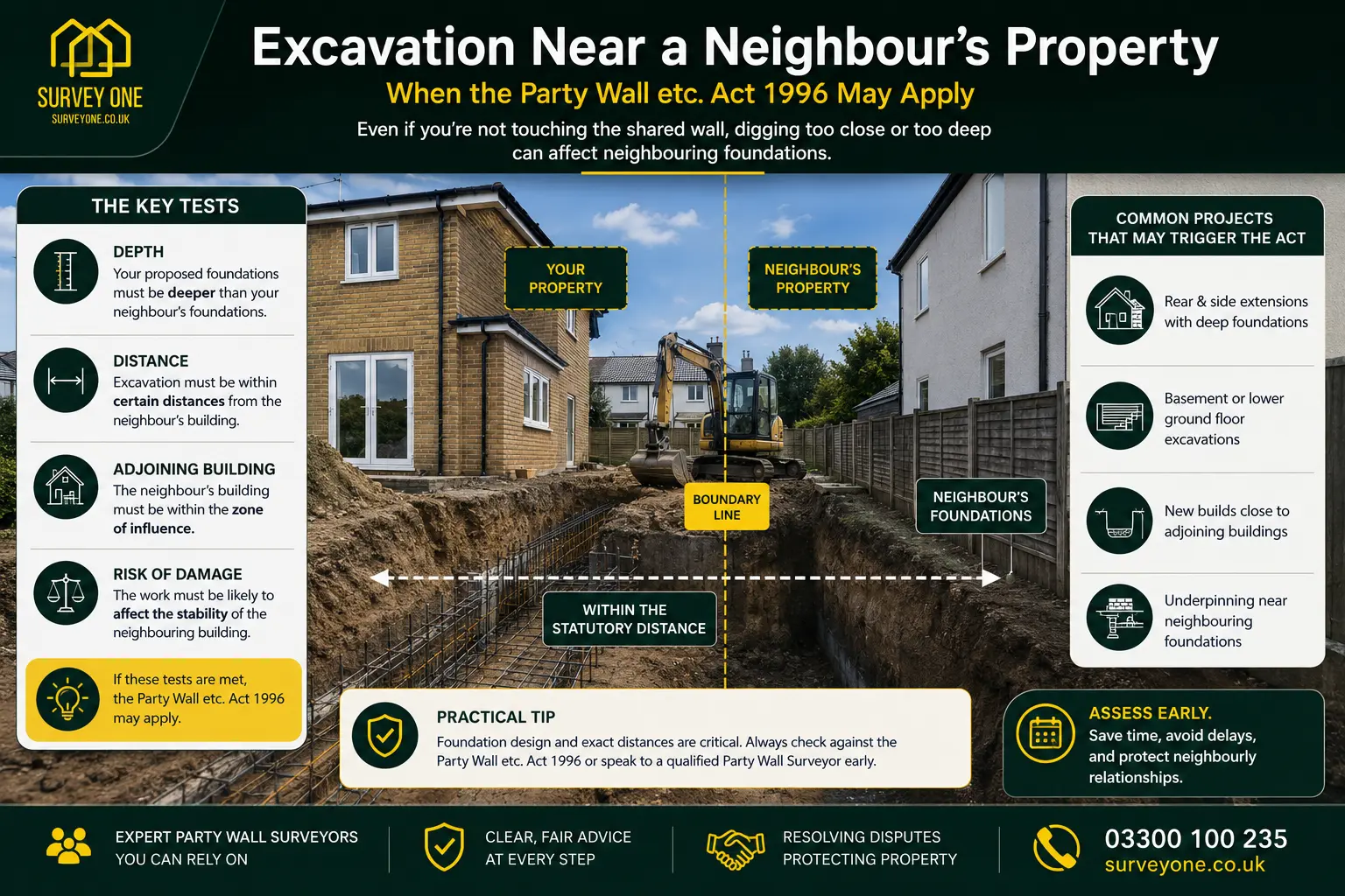 Do I Need a Party Wall Agreement? An infographic for complete party wall agreement need in case of excavation near neighbour's property in Rickmansworth, UK